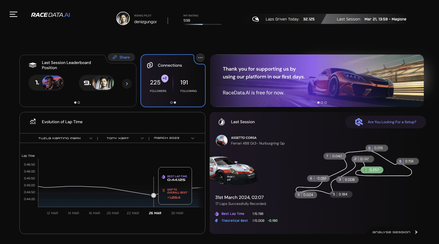 RaceData.ai - Image 2